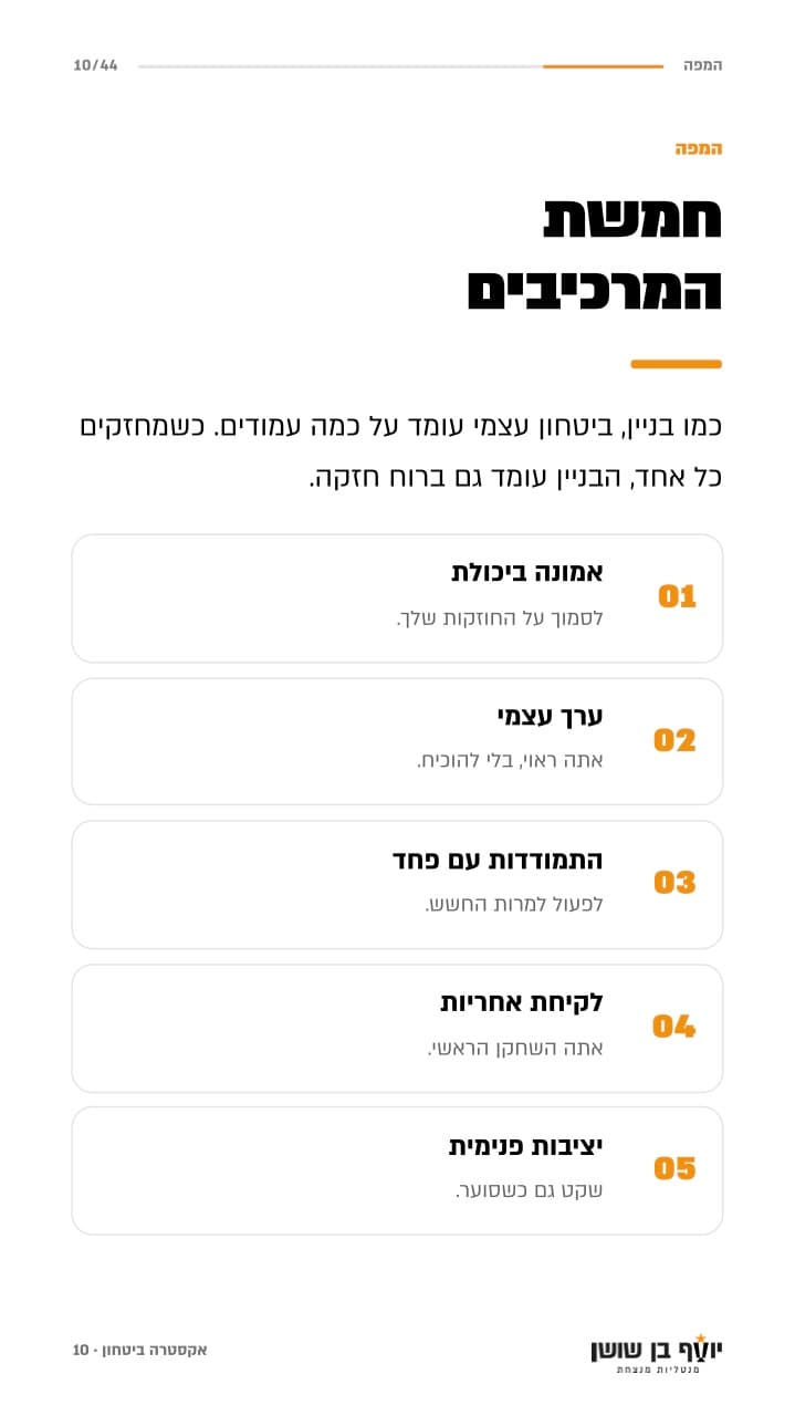 עמוד חמשת המרכיבים של הביטחון העצמי